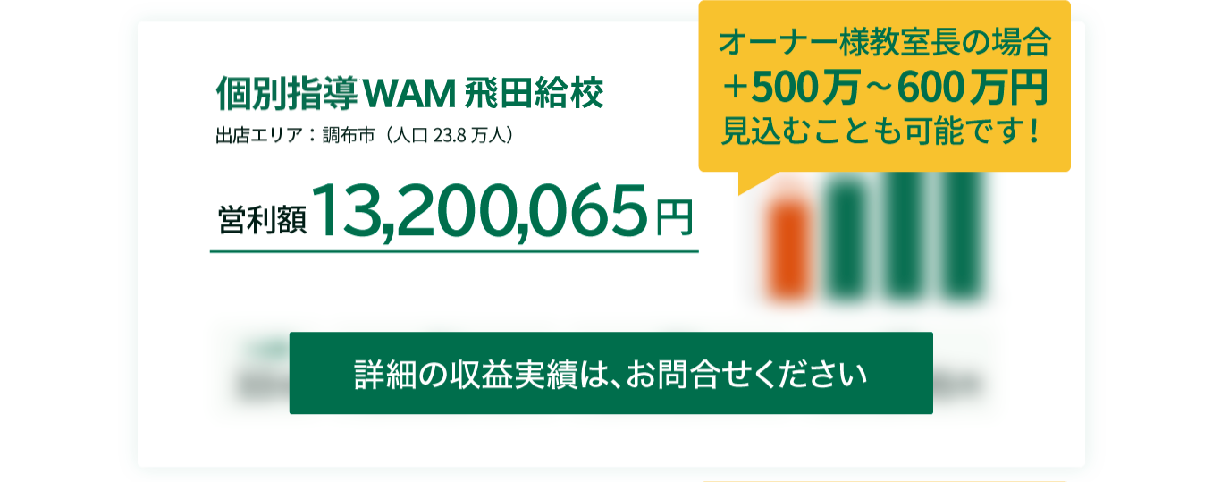 個別指導WAM飛田給校