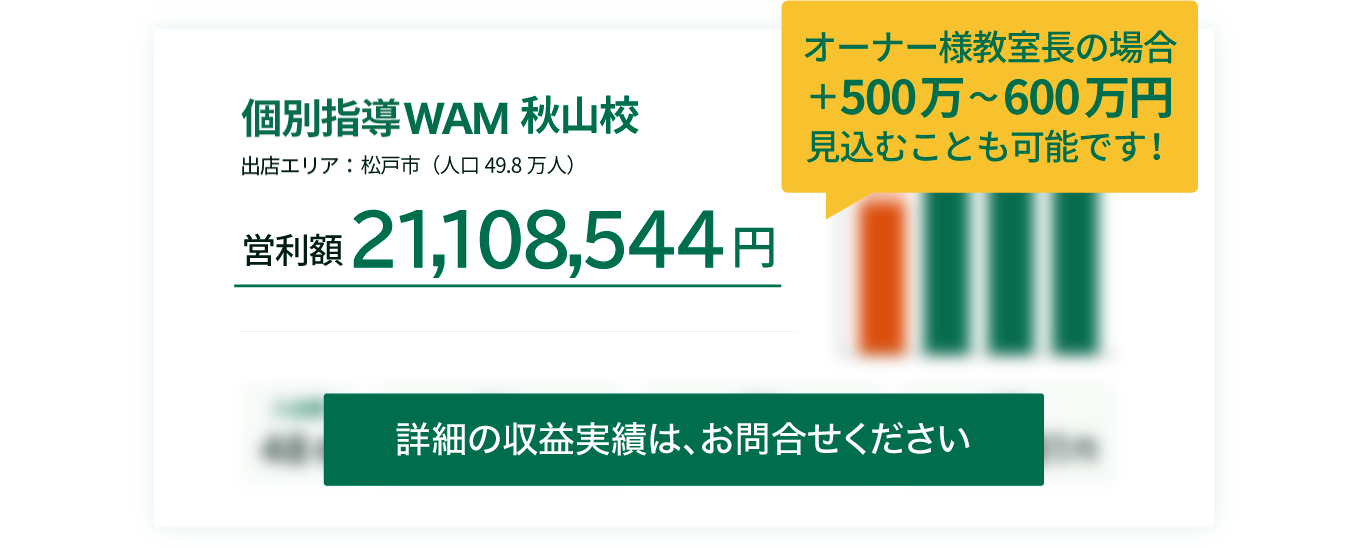 個別指導