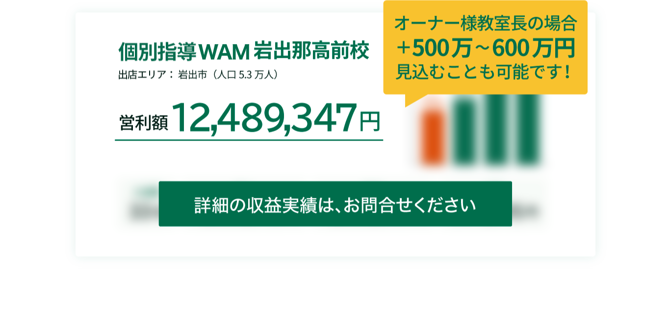 個別指導